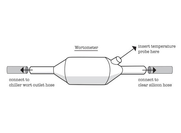 Grainfather Wortometer 